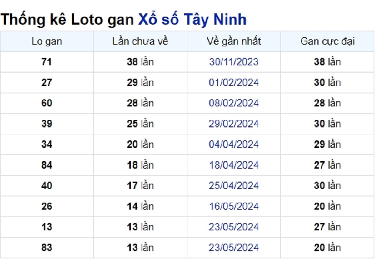 Soi cầu XSMN ngày 29/08/2024 – Tây Ninh