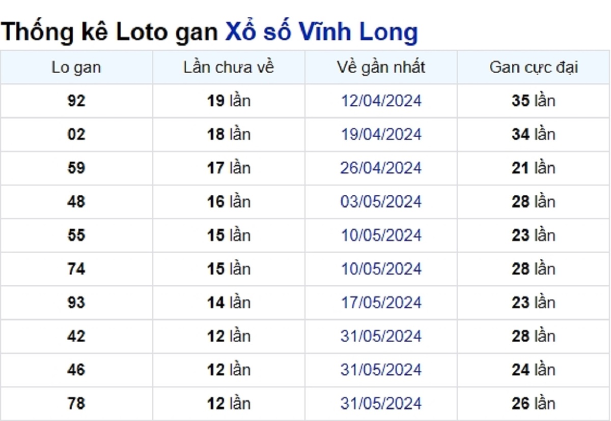 Soi cầu XSMN ngày 30/08/2024 – Vĩnh Long