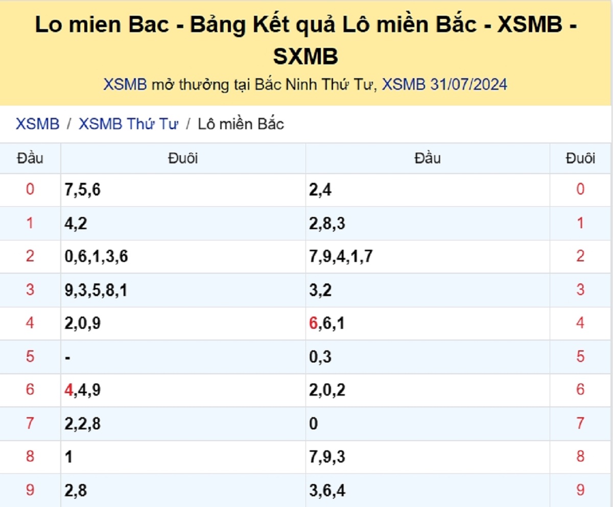 Soi cầu giải đặc biệt ngày 01/08/2024