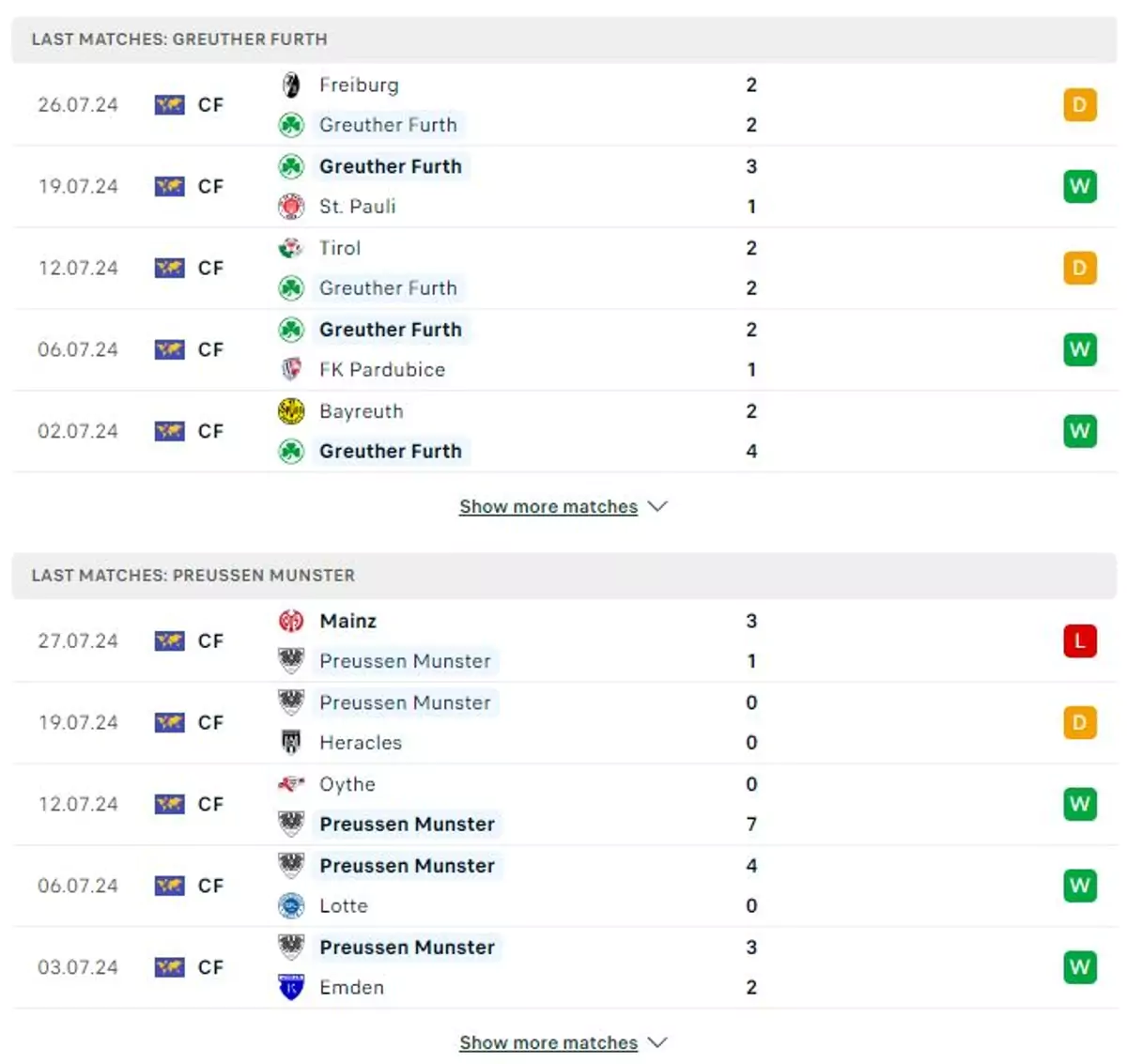 Thành tích thi đấu gần đây của Greuther Furth vs Munster