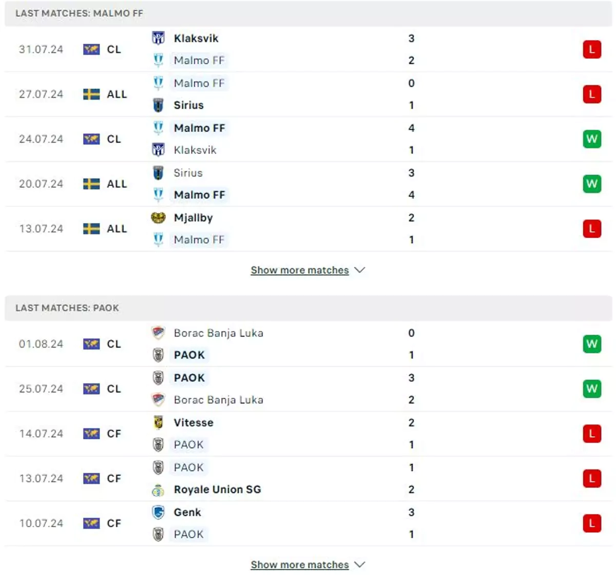 Thành tích thi đấu gần đây của Malmö FF vs PAOK Salonika