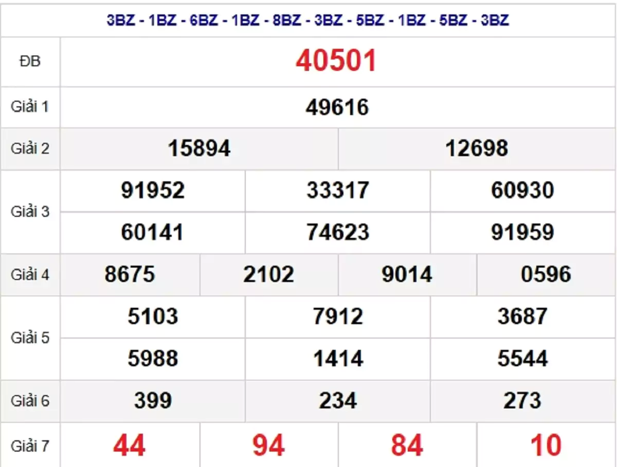 Bảng kết quả quay thử xổ số miền Bắc ngày 18/08/2024