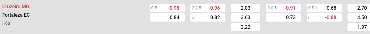 Soi kèo - Nhận định Cruzeiro vs Fortaleza