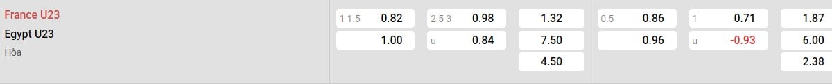 Soi kèo - Nhận định U23 Pháp vs U23 Ai Cập