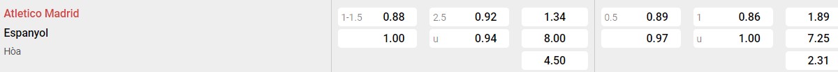 Soi kèo - Nhận định Atletico Madrid vs Espanyol