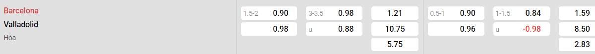 Soi kèo - Nhận định Barca vs Valladolid