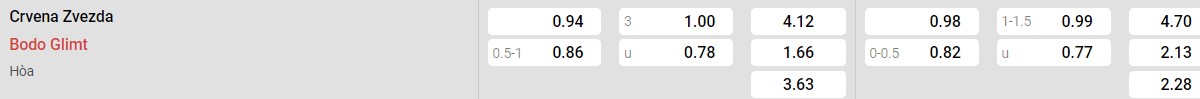 Bảng tỉ lệ kèo Bodo Glimt vs Red Star Belgrade: