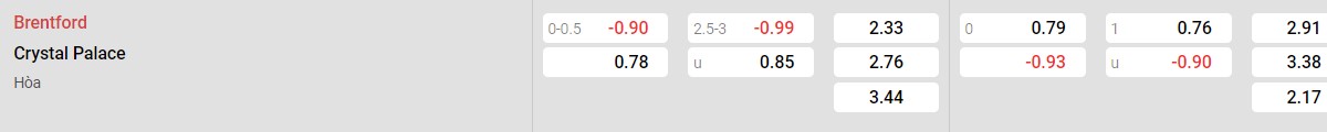 Soi kèo - Nhận định Brentford vs Crystal Palace