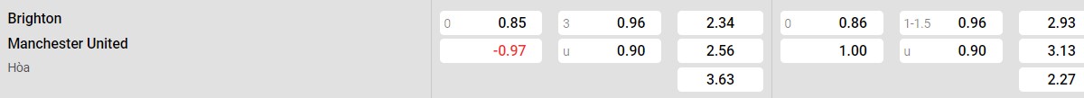 Soi kèo - Nhận định Brighton vs Man United 