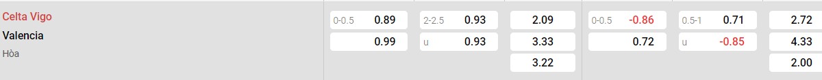 Soi kèo - Nhận định Celta Vigo vs Valencia