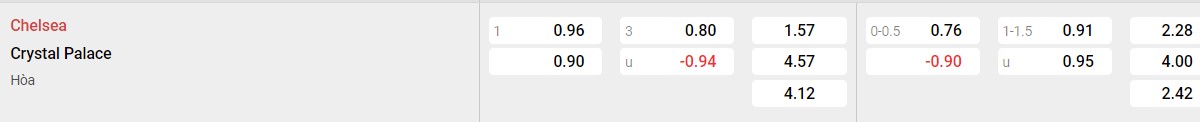 Soi kèo - Nhận định Chelsea vs Crystal Palace