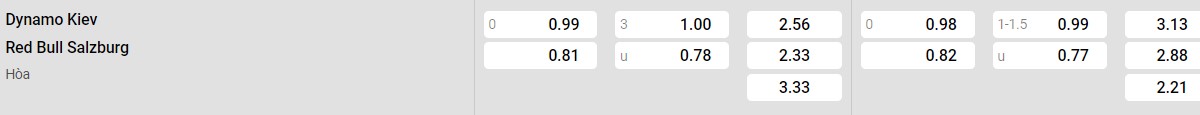 Soi kèo - Nhận định Dynamo Kyiv vs RB Salzburg