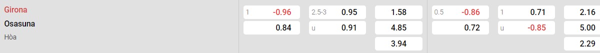 Soi kèo - Nhận định Girona vs Osasuna