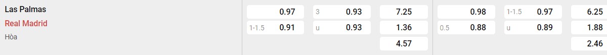 Soi kèo - Nhận định Las Palmas vs Real Madrid