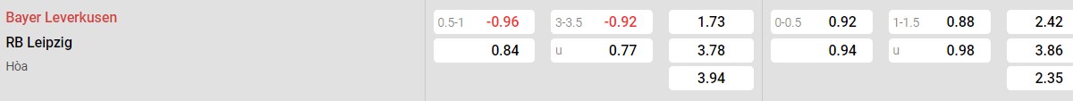 Soi kèo - Nhận định Leverkusen vs Leipzig