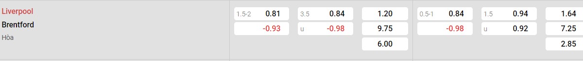 Soi kèo - Nhận định Liverpool vs Brentford