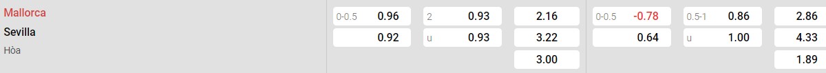 Soi kèo - Nhận định Mallorca vs Sevilla