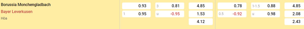 Soi kèo - Nhận định Monchengladbach vs Leverkusen 