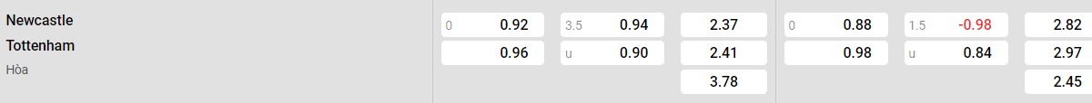 Soi kèo - Nhận định Newcastle vs Tottenham