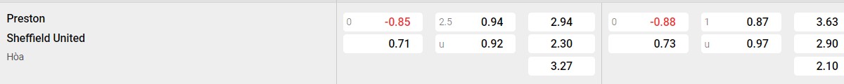 Soi kèo - Nhận định Preston North End vs Sheffield United