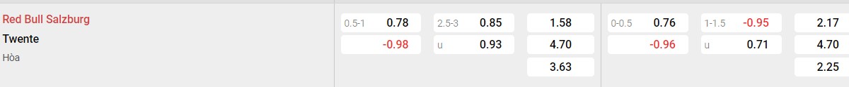 Soi kèo - Nhận định RB Salzburg vs FC Twente