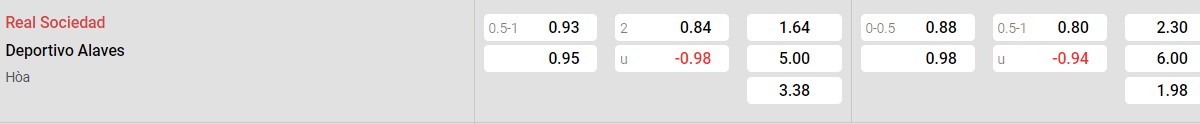 Soi kèo - Nhận định Real Sociedad vs Alaves