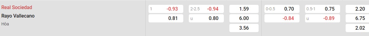 Soi kèo - Nhận định Real Sociedad vs Vallecano