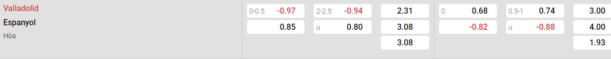 Soi kèo - Nhận định Real Valladolid vs Espanyol