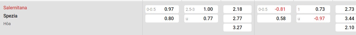 Soi kèo - Nhận định Salernitana vs Spezia