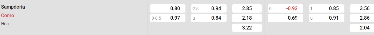 Soi kèo - Nhận định Sampdoria vs Como