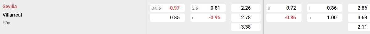 Soi kèo - Nhận định Sevilla vs Villarreal  