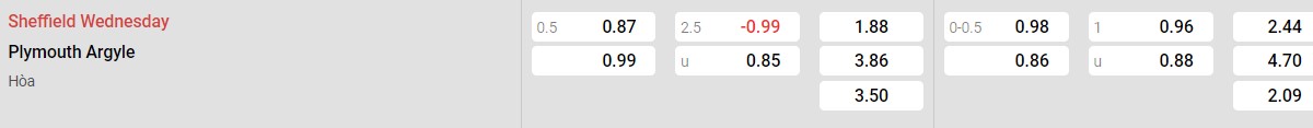 Soi kèo - Nhận định Sheffield Wednesday vs Plymouth Argyle
