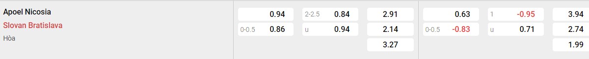 Soi kèo - Nhận định Slovan Bratislava vs Apoel Nicosia
