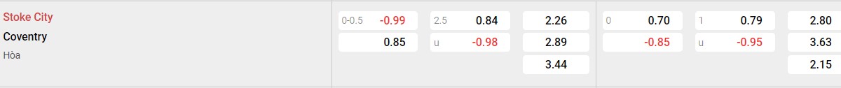 Soi kèo - Nhận định Stoke City vs Coventry City