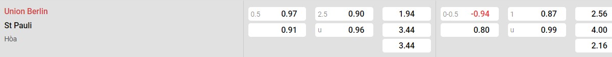 Bảng tỉ lệ kèo Union Berlin vs St. Pauli:
