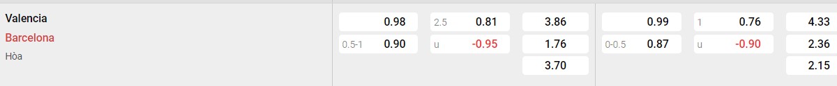 Soi kèo - Nhận định Valencia vs Barca