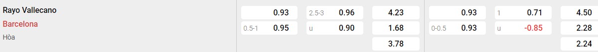 Soi kèo - Nhận định Vallecano vs Barca