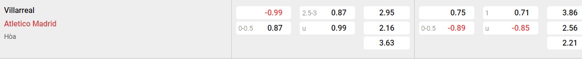 Soi kèo - Nhận định Villarreal vs Atletico Madrid