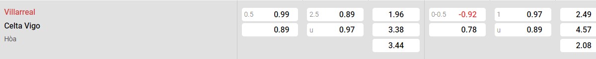 Soi kèo - Nhận định Villarreal vs Celta Vigo