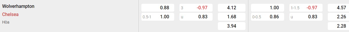 Soi kèo - Nhận định Wolverhampton vs Chelsea