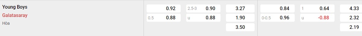 Soi kèo - Nhận định Young Boys vs Galatasaray