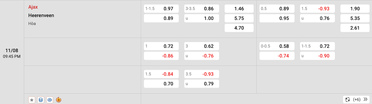 Soi kèo - Nhận định Ajax Amsterdam vs Heerenveen