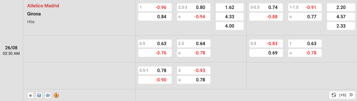 Soi kèo - Nhận định Atletico Madrid vs Girona