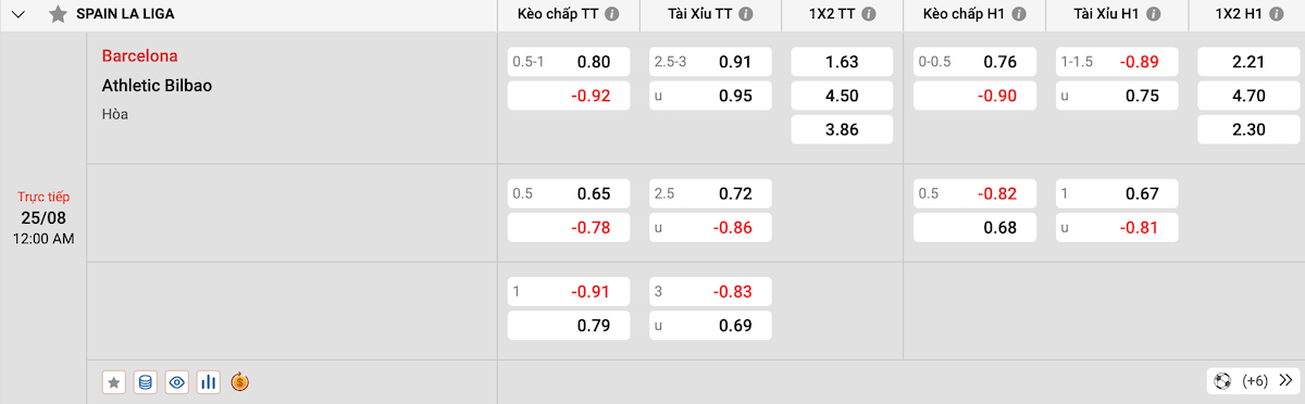 Soi kèo - Nhận định Barcelona vs Athletic Bilbao