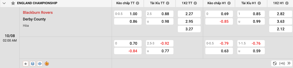 Soi kèo - Nhận định Blackburn Rovers vs Derby County