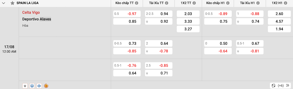 Soi kèo - Nhận định Celta Vigo vs Alaves