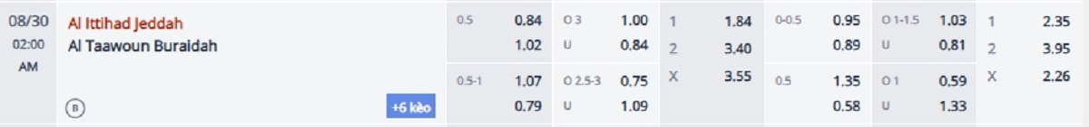 Soi kèo - Nhận định Al Ittihad vs Al Taawoun