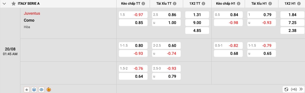 Soi kèo - Nhận định Juventus vs Como