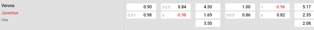 Soi kèo - Nhận định Verona vs Juventus