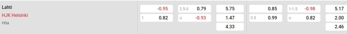 Soi kèo - Nhận định Lahti vs HJK Helsinki